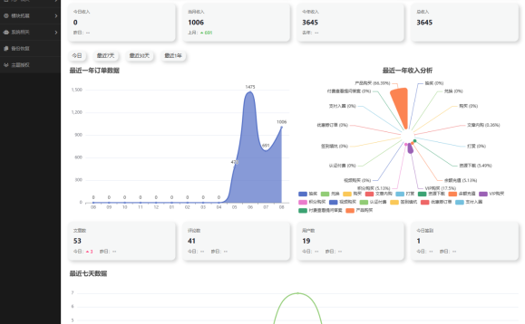 数据统计：深入了解网站的运营情况